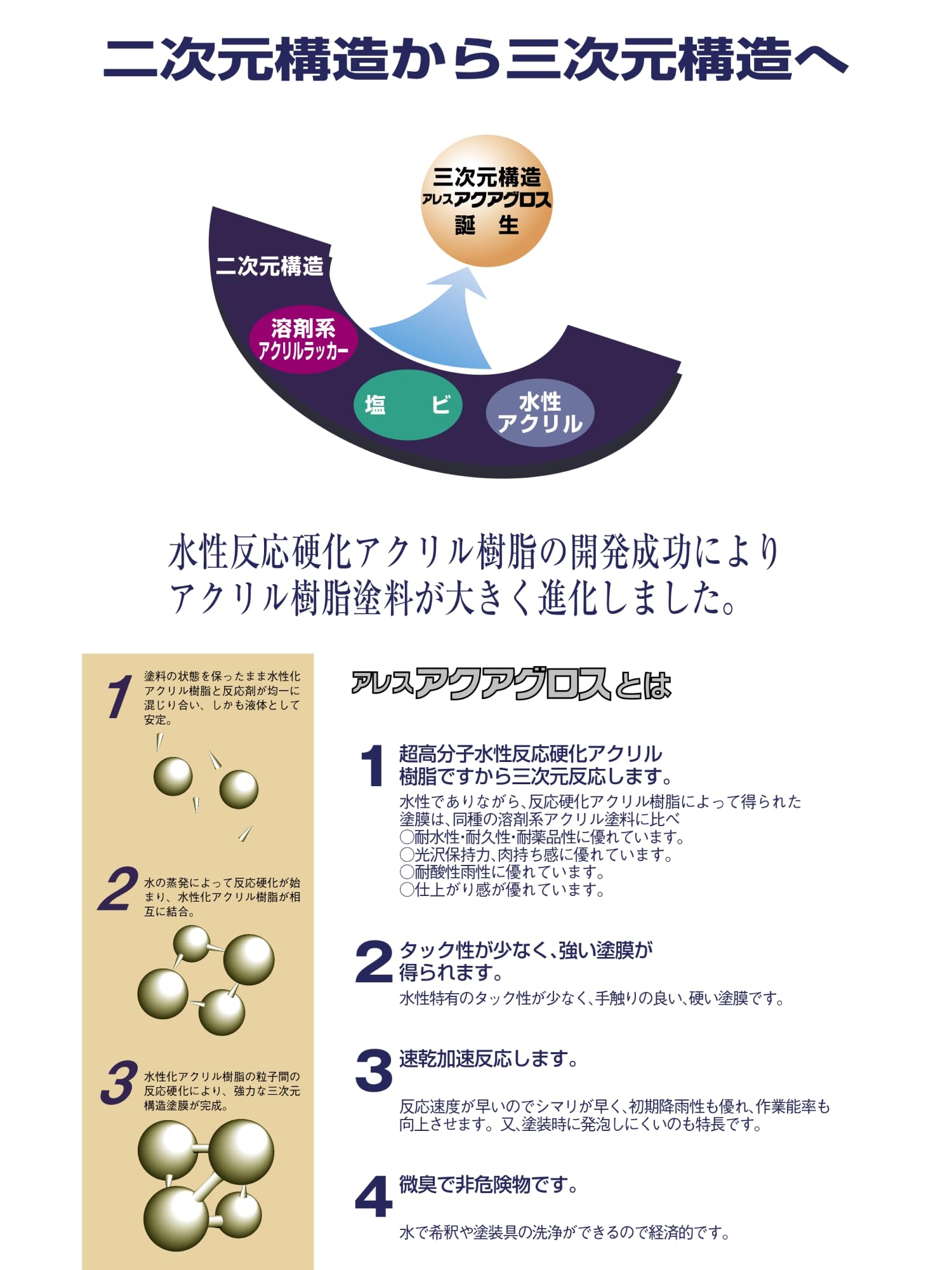 Amazon.co.jp: 関西ペイント アレスアクアグロス 362 15kg 水性